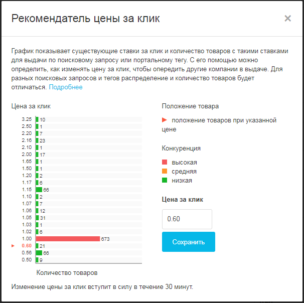 Какие есть клики